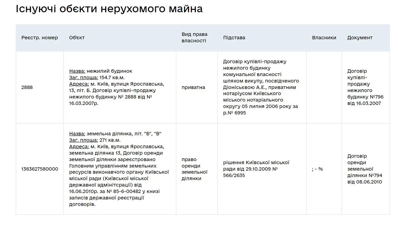 Юрист з оточення Кличка міг зруйнувати найстарішу дерев’яну будівлю Подолу: поліція розпочала кримінальне провадження 4