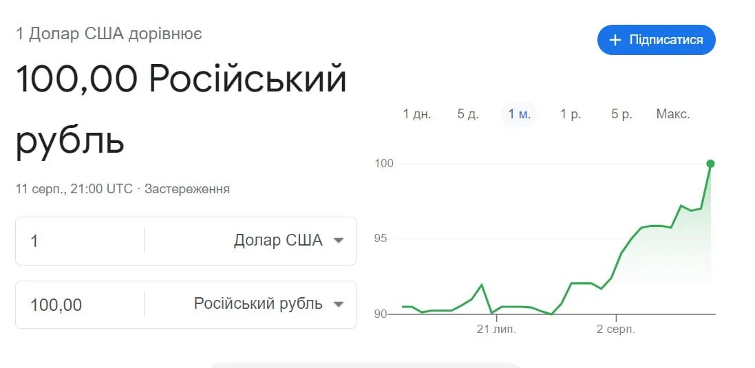 Рубль достиг отметки 100 за доллар