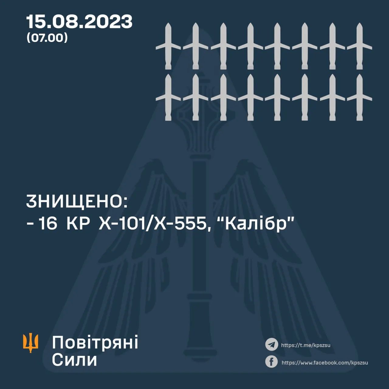Данные: командование Воздушных сил ВСУ