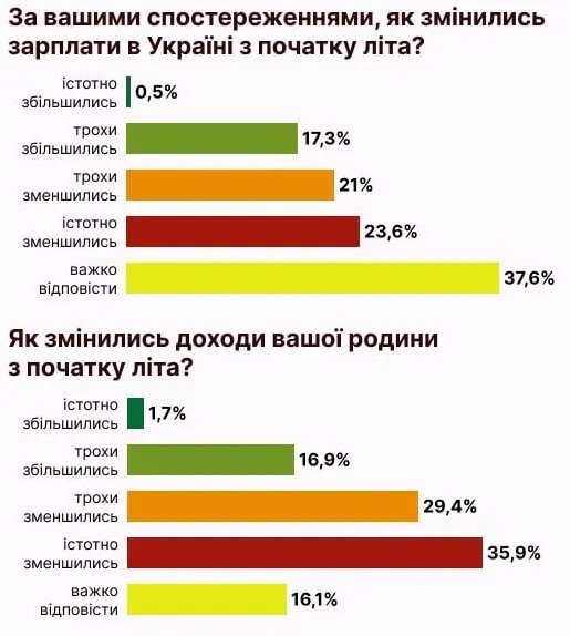 Дослідження Active Group Дослідження Active Group