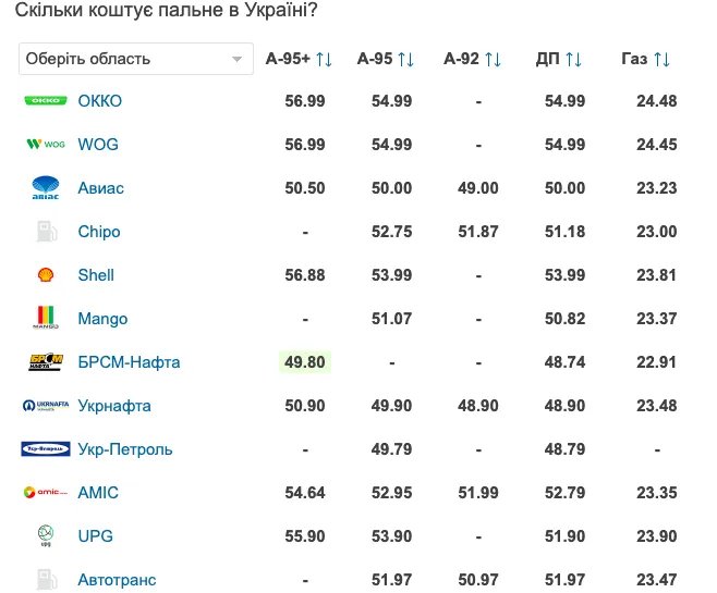 Скриншот: RIA