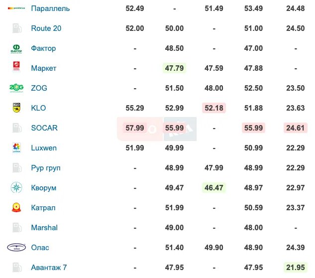 Скриншот: RIA