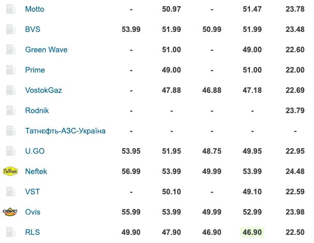 Скриншот: RIA