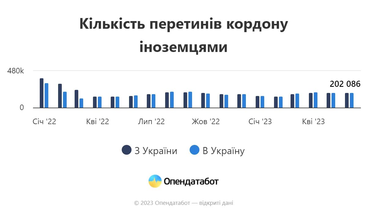 Количество пересечения границы иностранцами