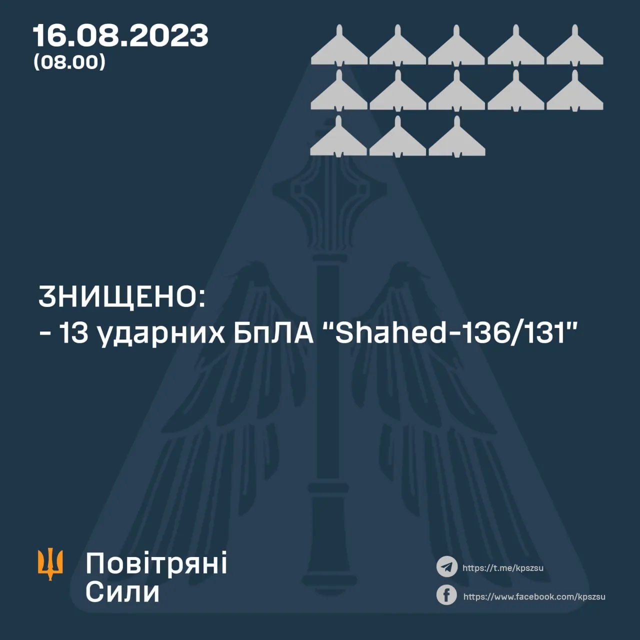 На Півдні вдалося знищити 13 Шахедів На Півдні вдалося знищити 13 Шахедів