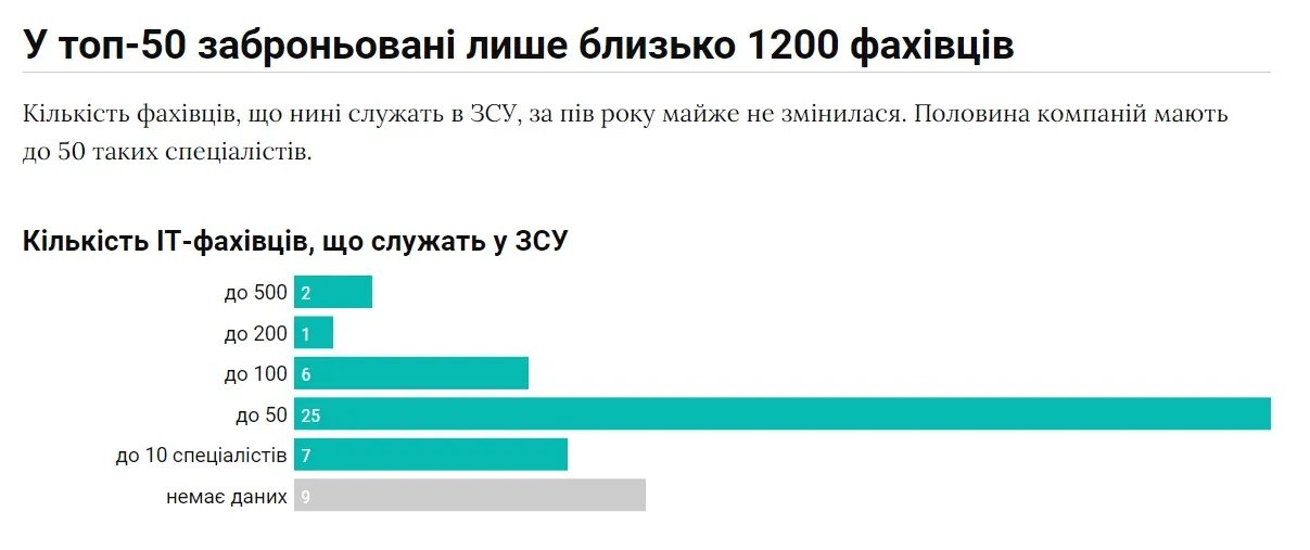 Айтівці в україньскому війську - інфографіка