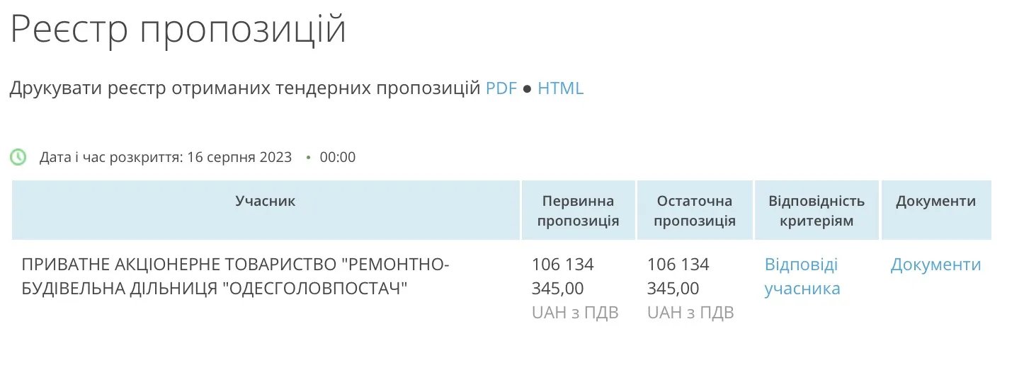 Предложения Предложения