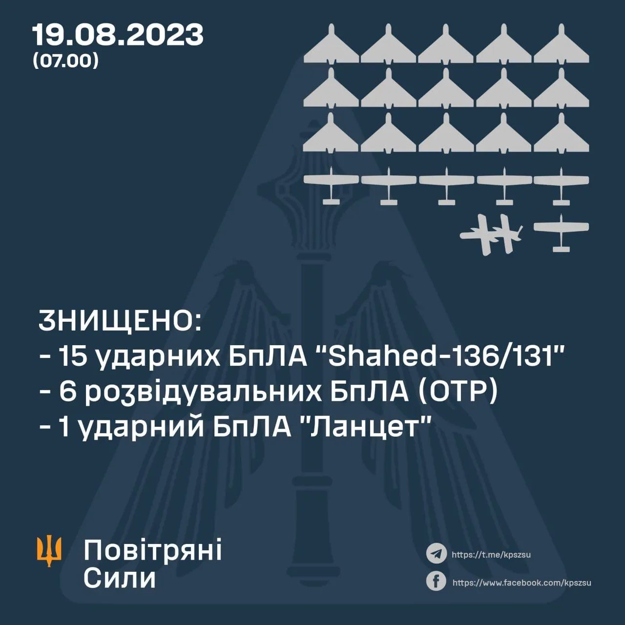Нічна атака росії: Повітряні сили назвали кількість збитих "Шахедів" 1