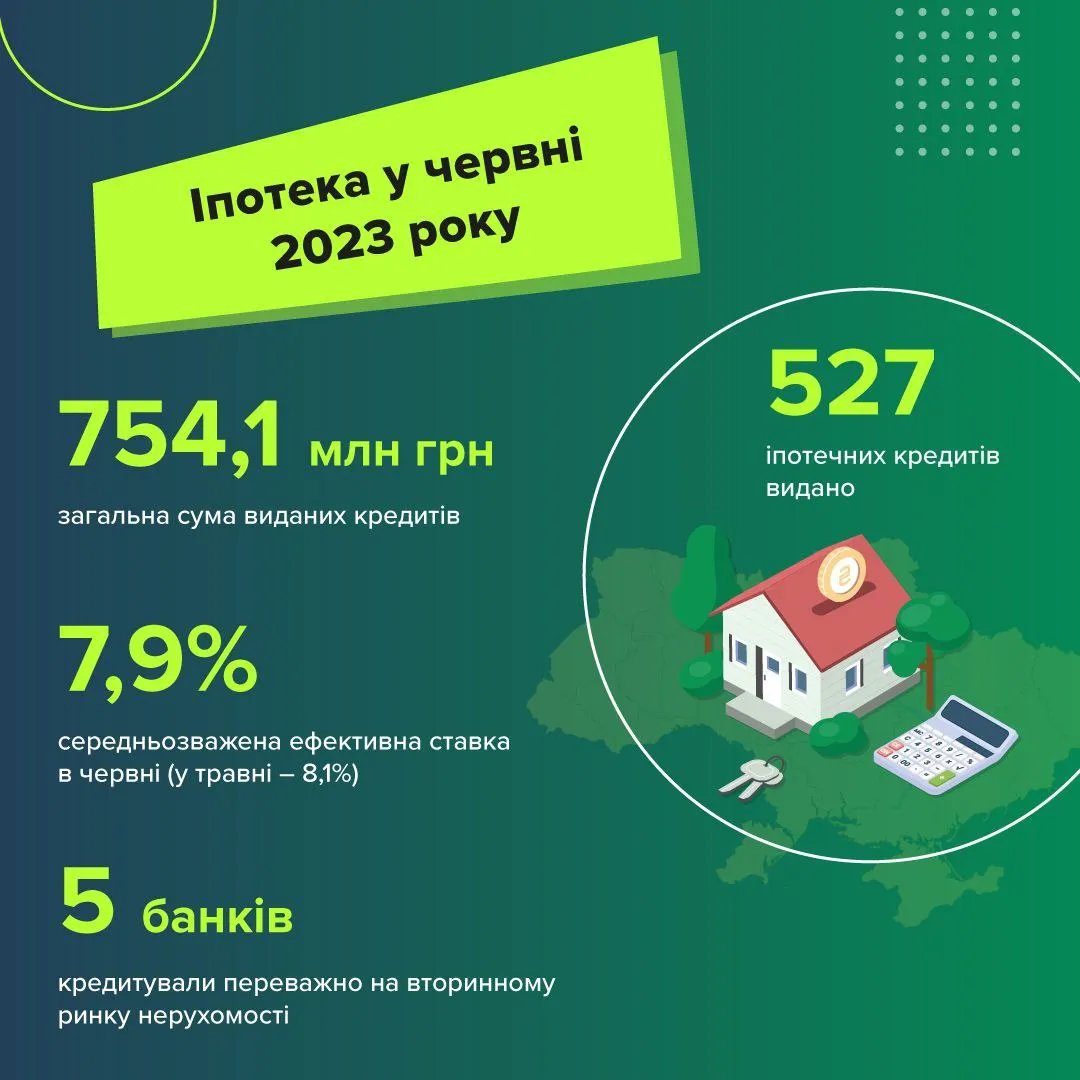 Инфорграфика от НБУ