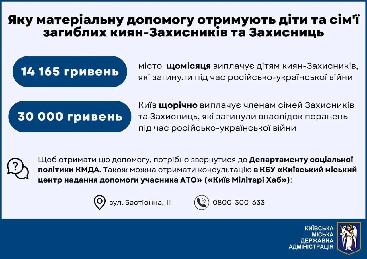 Яку суму виплачує Київ дітям та членам сімей загиблих захисників - КМДА 1