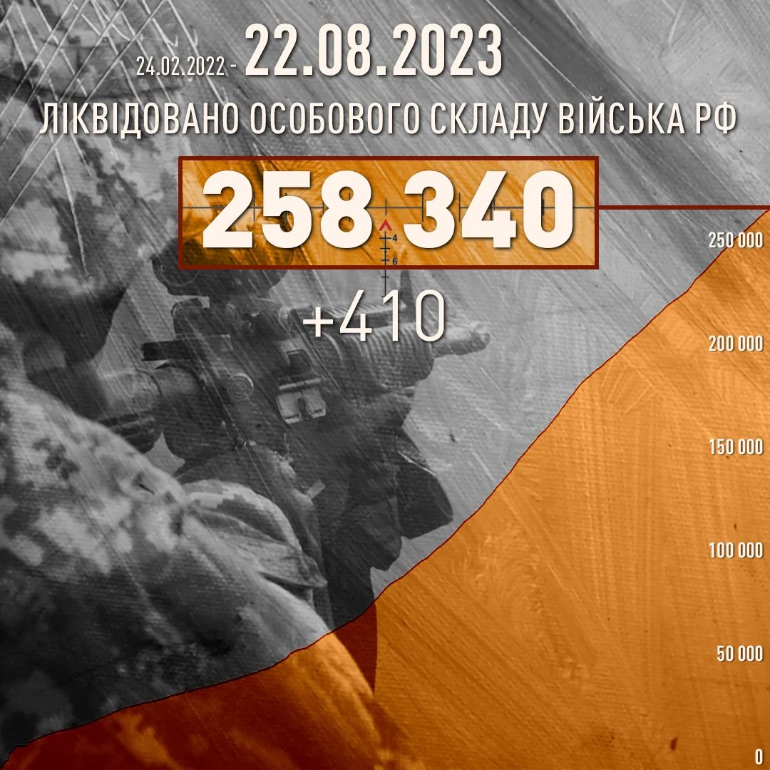 ВСУ уничтожили четыре танка и многие артиллерии: новые успехи ВСУ по ликвидации окупантов 1