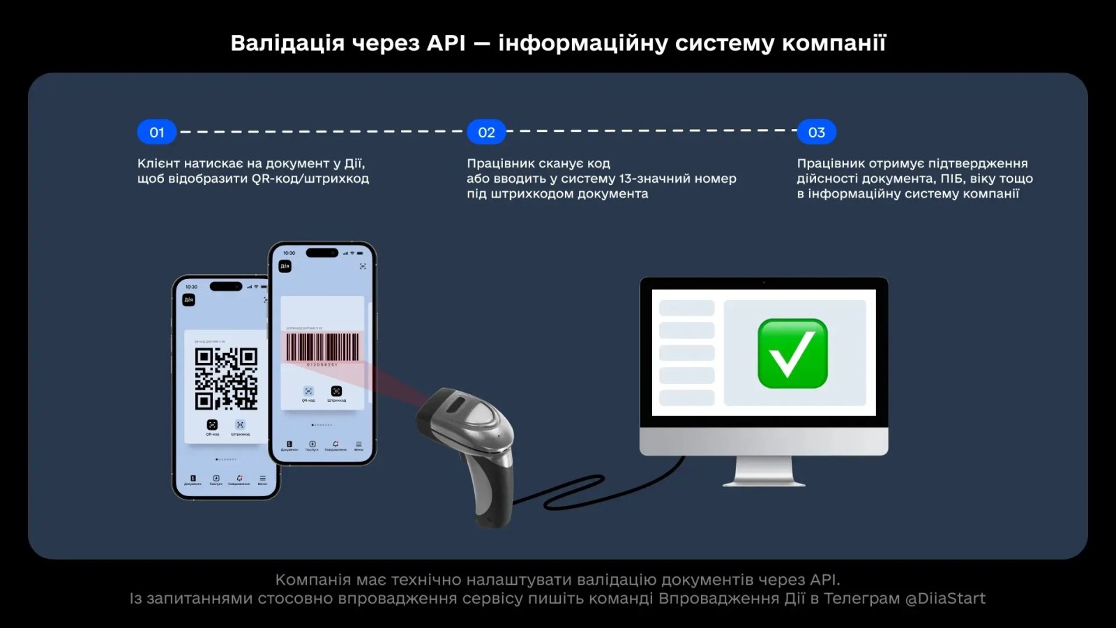 Зачем бизнесу нужна Дія: экономия времени и простой документооборот онлайн