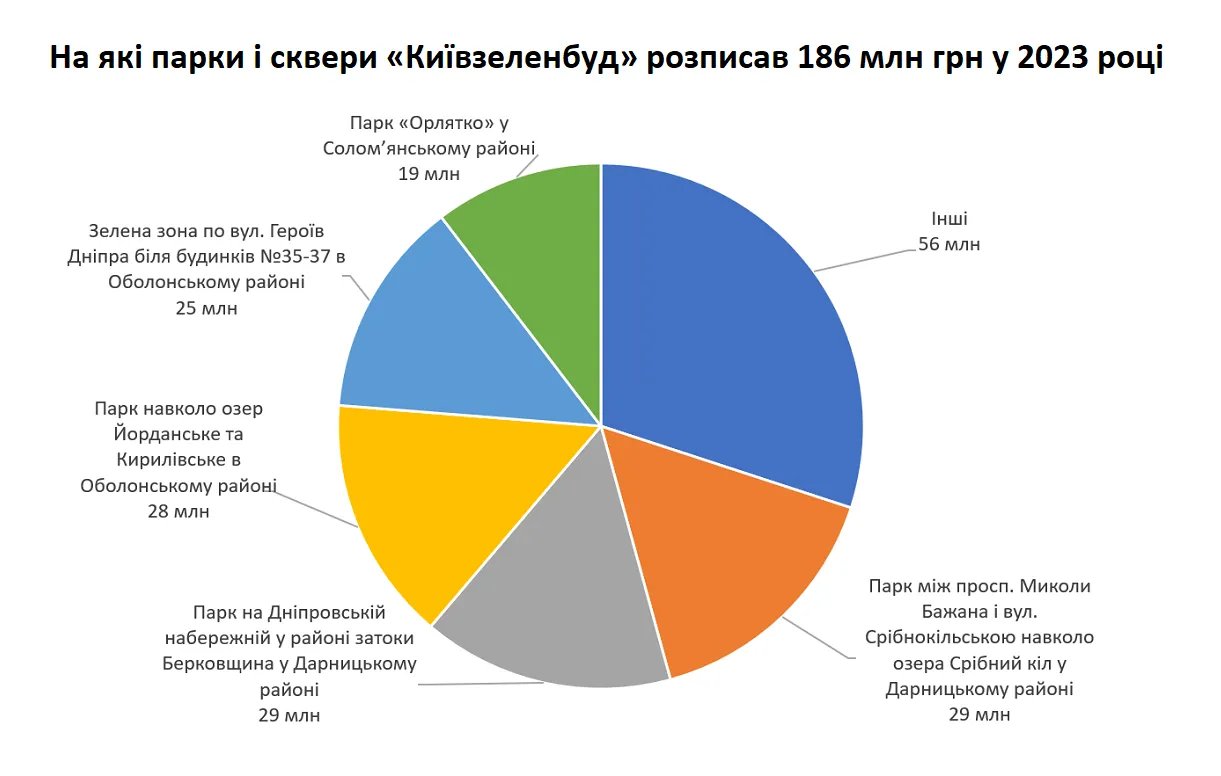 Інфографіка: Наші Гроші Інфографіка: Наші Гроші