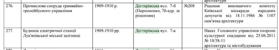 У Києві демонтують пам'ятник архітектури, щоб побудувати там черговий ТЦ 2