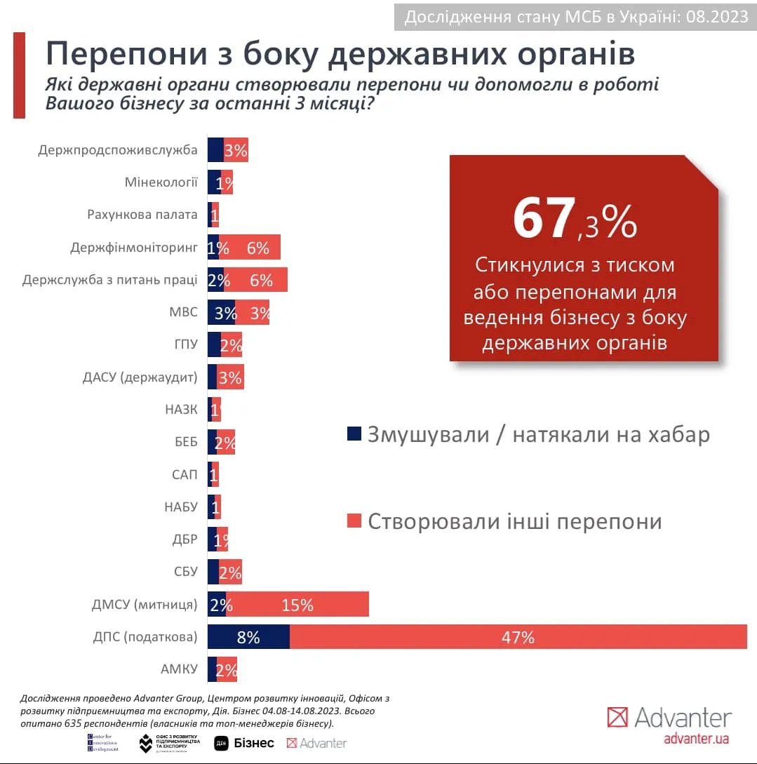 жалобы предпринимателей