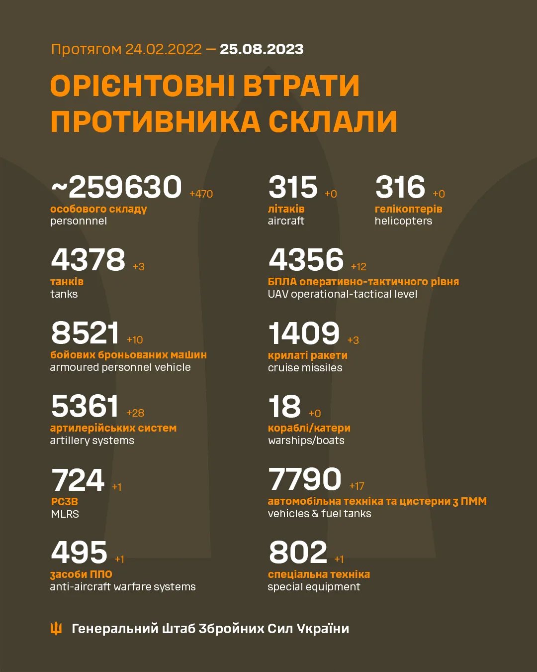 Втрати ворога на 25 серпня 2023 року