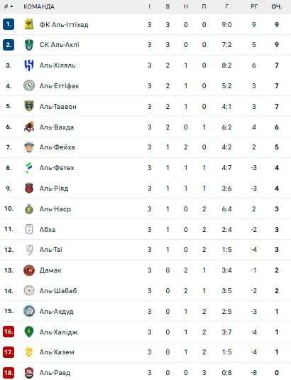 Турнірна таблиця