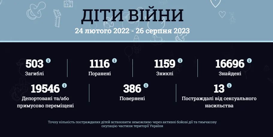 Вернулись домой: 11 похищенных россией детей прибыли в Украину - видео 1