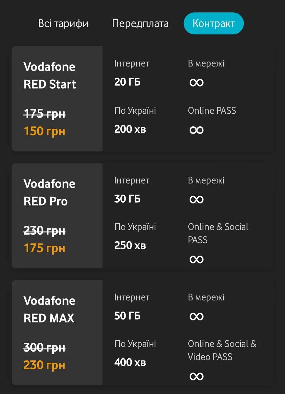 Оператор Vodafone запустил тестирование перехода на контракт удаленно: подробности новой услуги 1