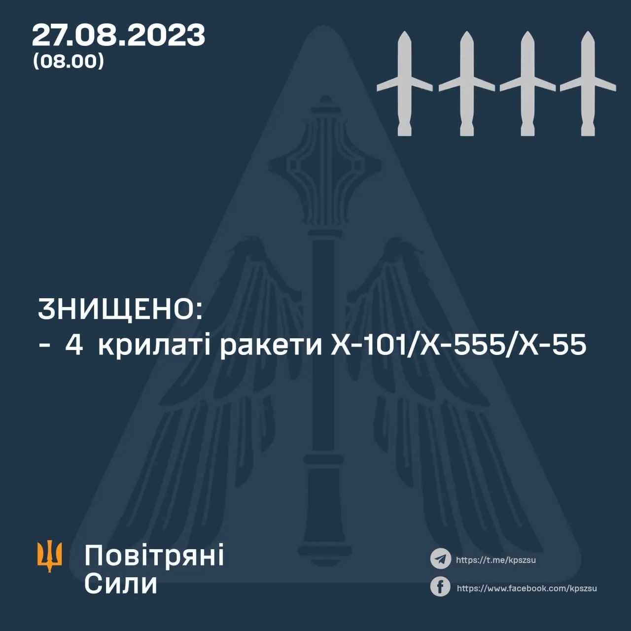 Данные: Воздушные Силы