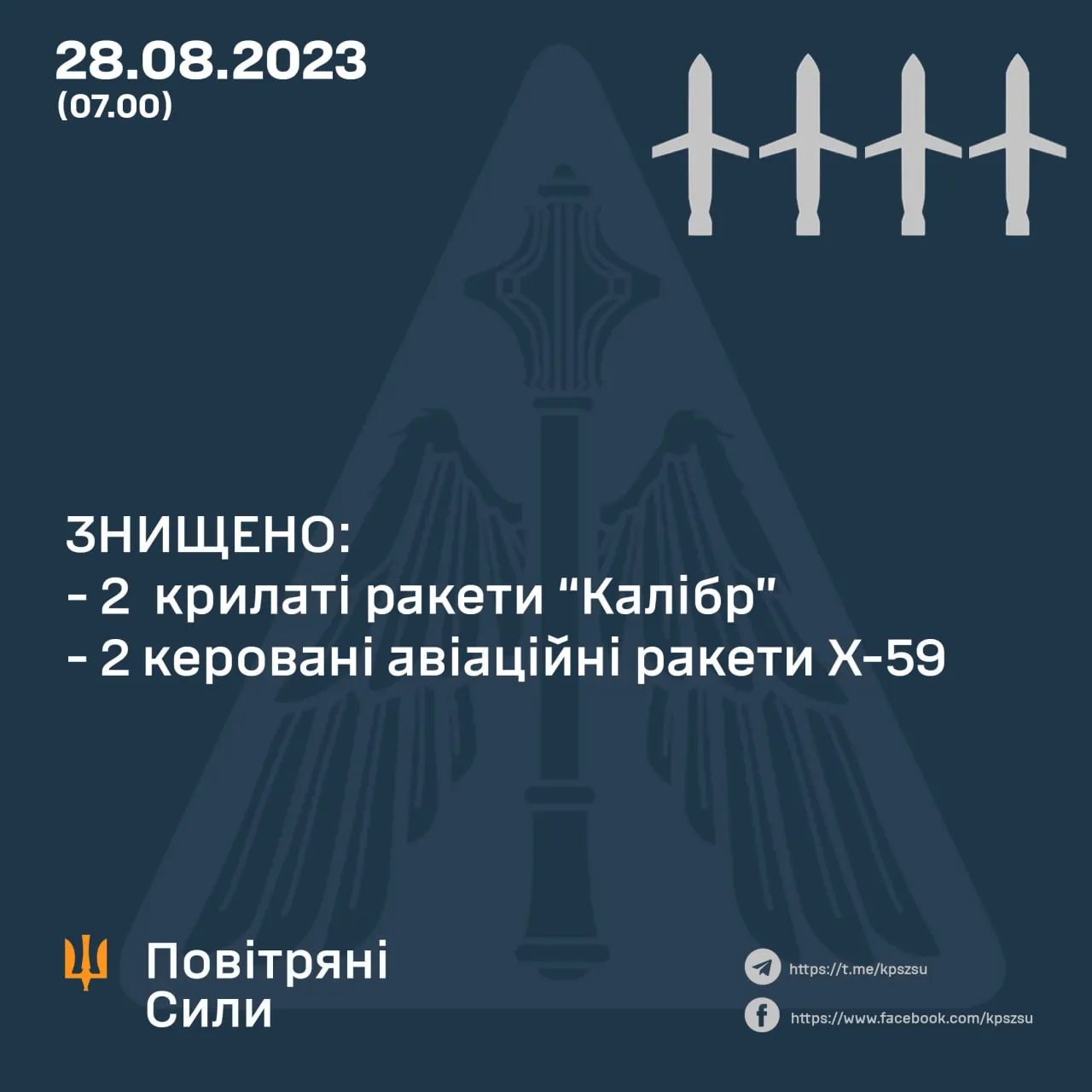 Дані: Повітряні Сили