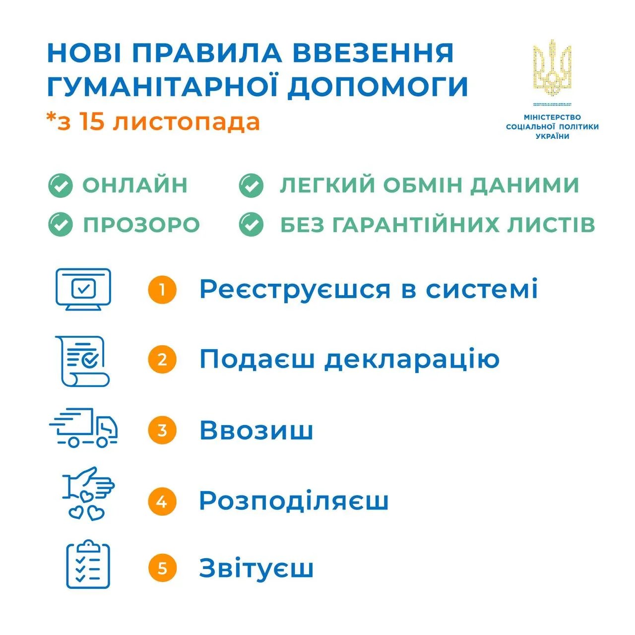 Фото: Минсоцполитики