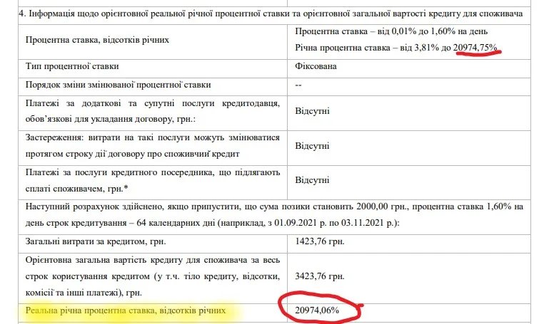 Реальна ставка Реальна ставка