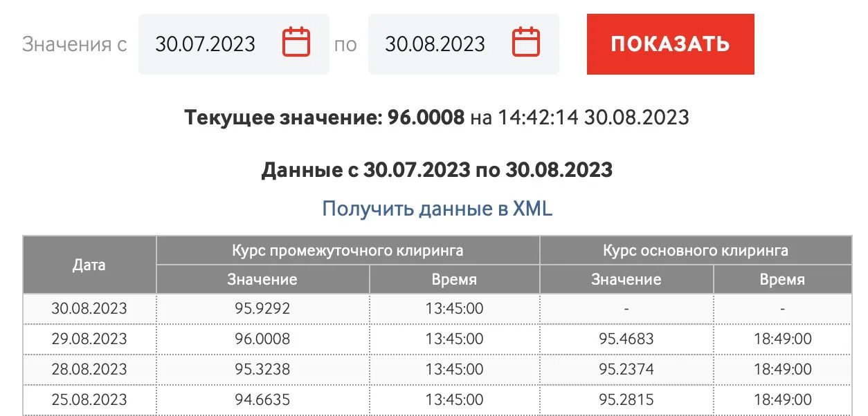 Курс долара Курс долара