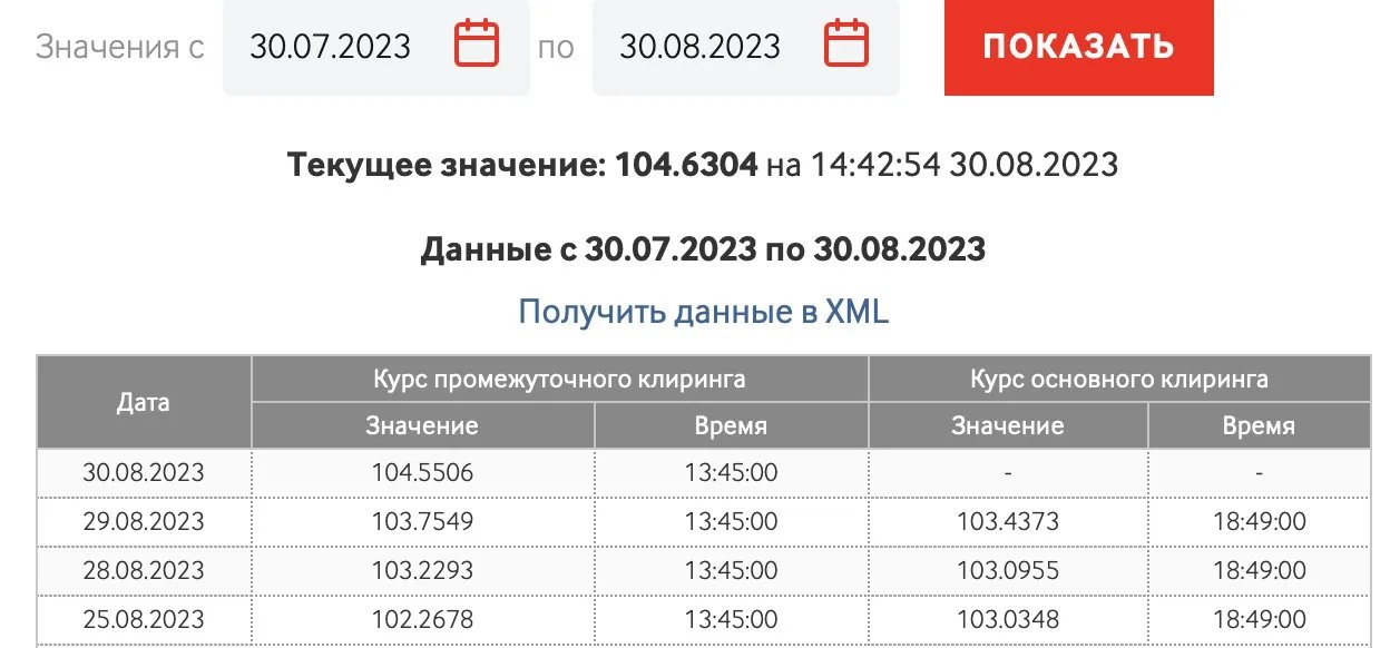 Курс євро Курс євро