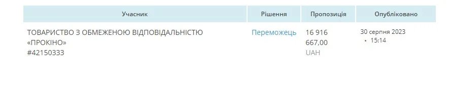 Давно у нас про серіали не було: російськомовний телеканал отримав 17 млн гривень на зйомку 1