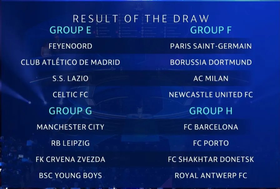 Результаты жеребьевки для групп E, F, G и H