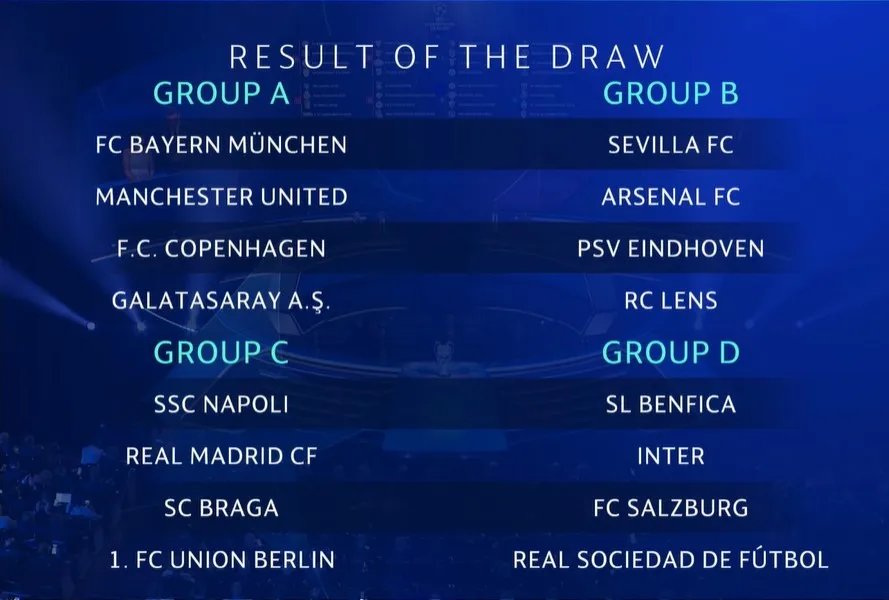 Результаты жеребьевки для групп A, B, C и D