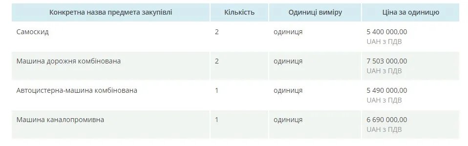 Техніка, яку вирішило замовити комунальне підприємство "Сєвєродонецьке тролейбусне управління"