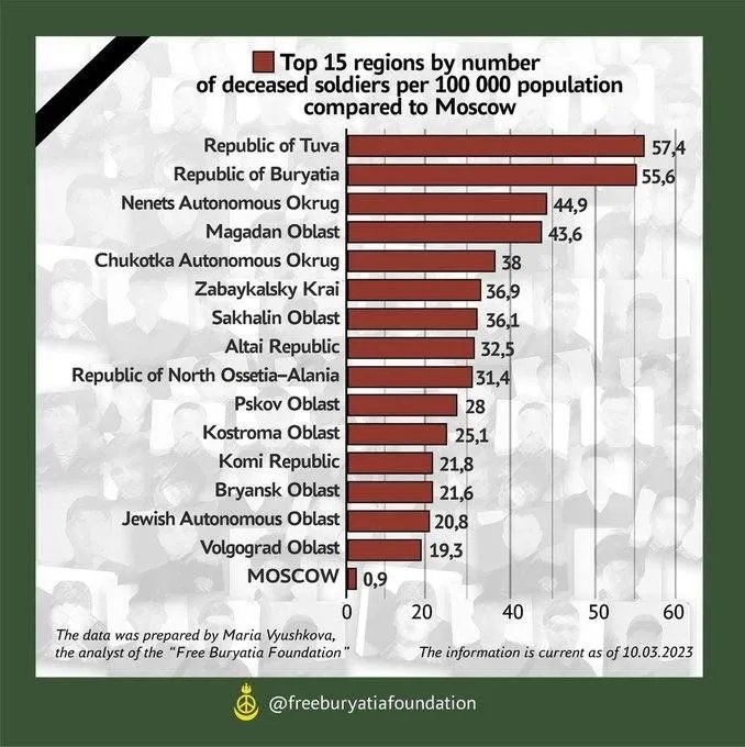 "Можуть призвати ще 450 тисяч": Буданов розкрив що робить Кремль для мобілізації росіян 1