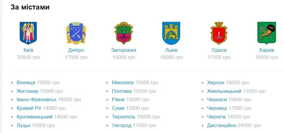 Зарплати українців: у яких містах і кому платять набільше 1