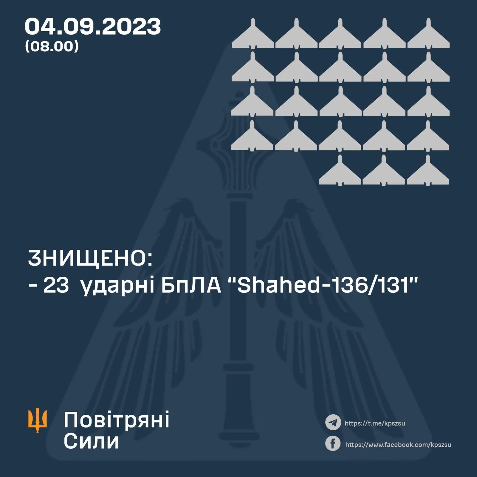 Втрати рф