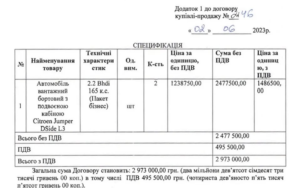 КП "Плесо" втратить до 2 974 000 гривень на дві вантажні автівки