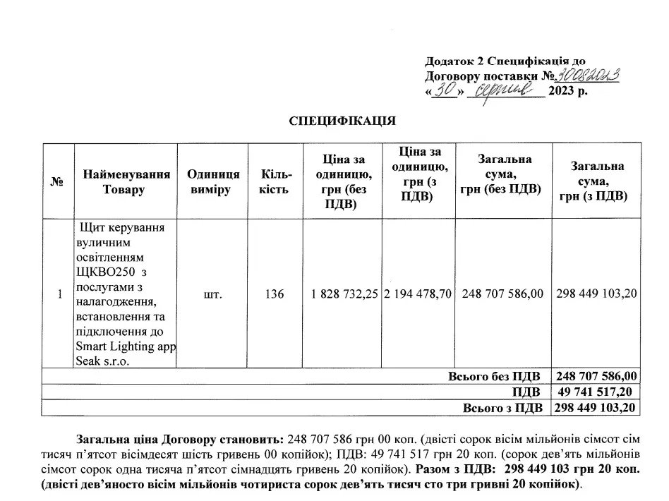 КП "Інформатика" витратила 298 мільйонів гривень на обладнання для керування зовнішнім освітленням