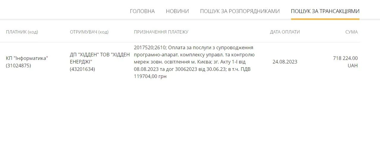 Компанія "Хідден Енерджі" вже отримала від КП "Інформатика" 718 тисяч гривень