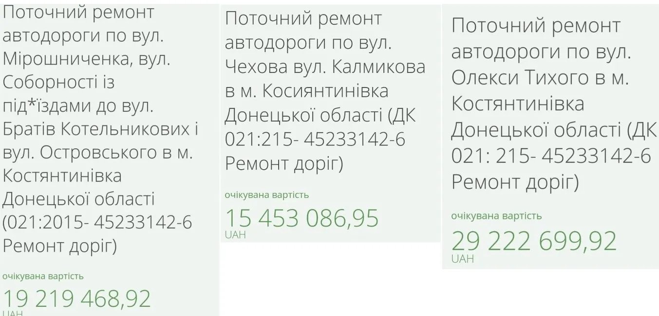 Чи на часі зараз ремонт прифронтових доріг: комунальникам Донеччини виділили майже 70 млн гривень бюджетних коштів 3