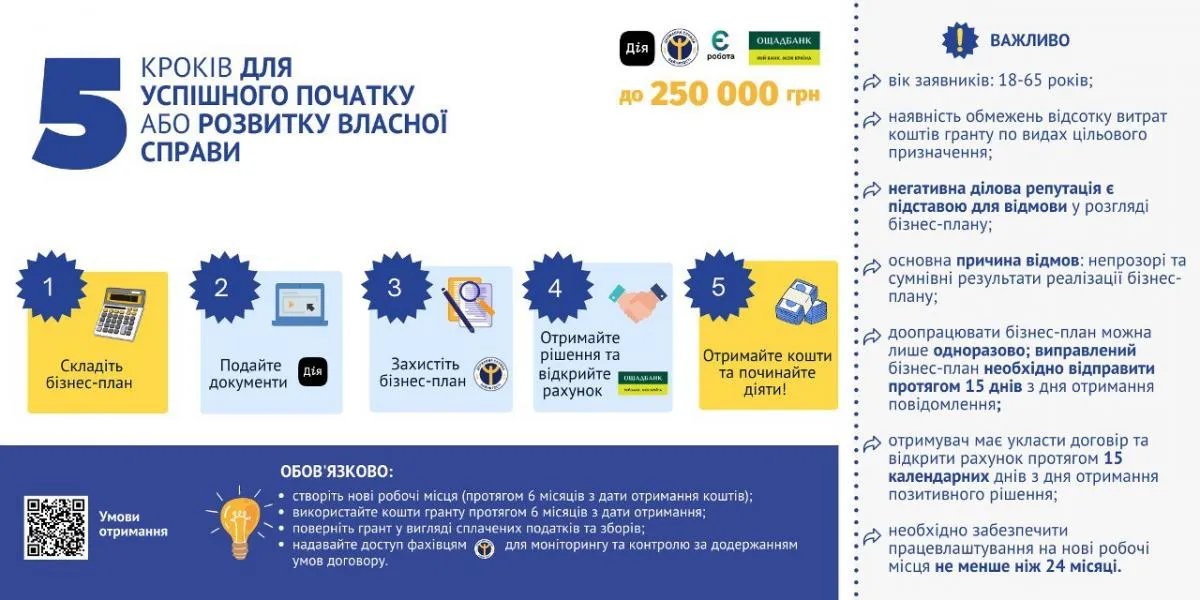 Власна справа: як отримати від 50 до 250 тис. грн, які не треба повертати 1