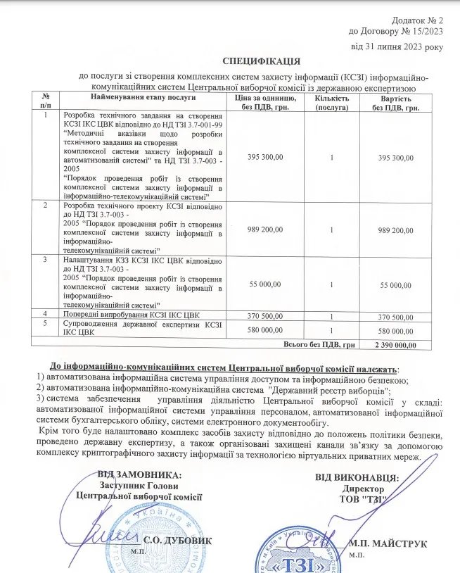 ЦВК витратить 2 492 500 гривень на створення комплексних систем захисту інформації