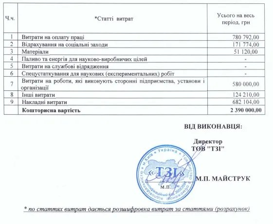 Вартість послуг за договором між ЦВК та компанією "ТЗІ"