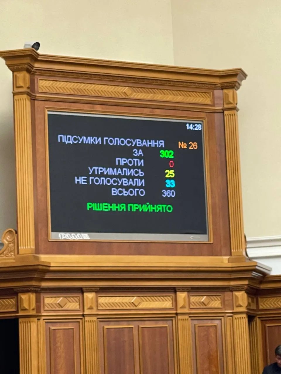 Голосование за увольнение Умерова. Фото: Telegram