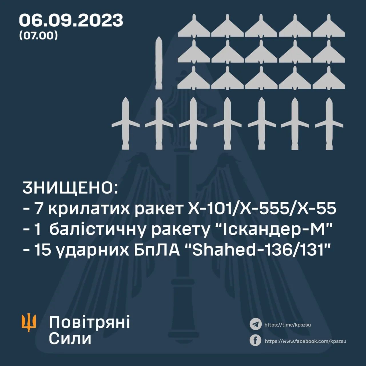 Данные: Воздушные Силы