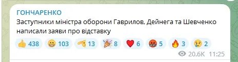 Після відставки Резнікова троє його заступників написали заяви на звільнення: хто саме 1