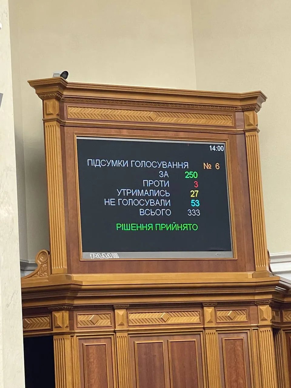 Голосование за кандидатуру Кириленко Голосование за кандидатуру Кириленко