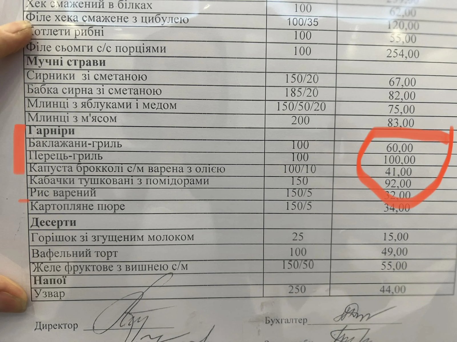 Цены и столовые Советы. Фото: facebook.com/vsiumar
