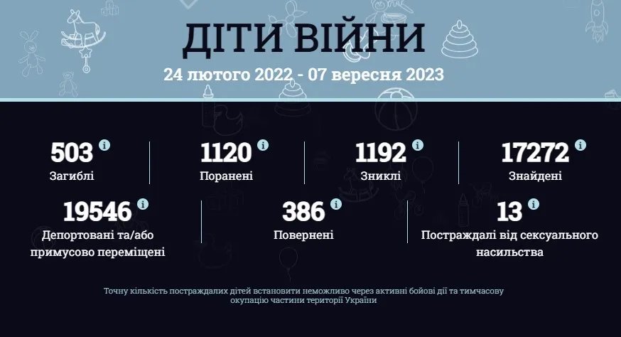 Не видел маму с начала войны: из оккупированной Донетчины удалось вернуть мальчика из многодетной семьи 2