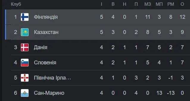 Ситуация в группе H